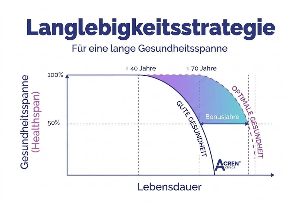 acren klinik